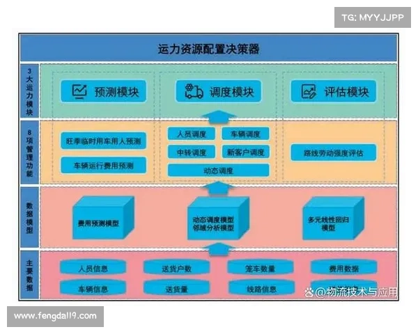 如何通过科学方法最大化战力提升效率与资源优化策略 如何通过科学方法最大化战力提升效率与资源优化策略