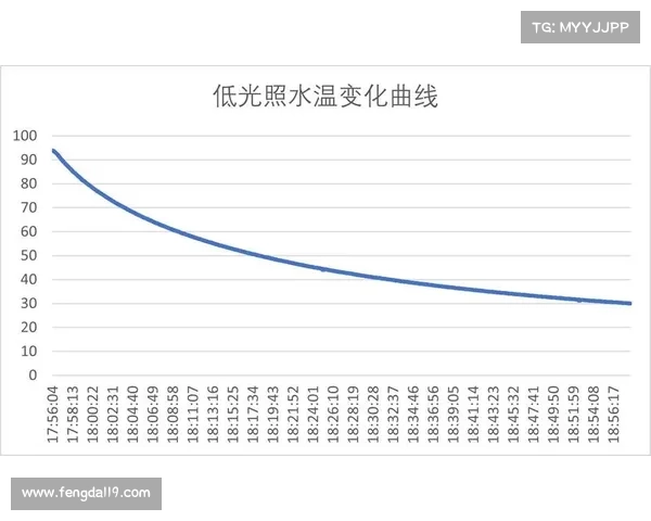 如何科学评估西甲球员身价变化的关键因素与方法分析